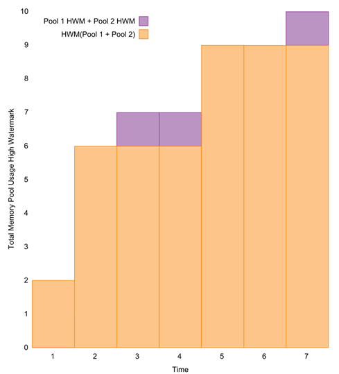 comparison_of_hwms