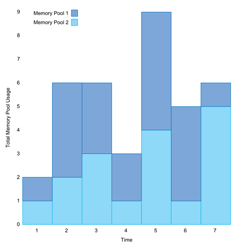 total_pool_usage