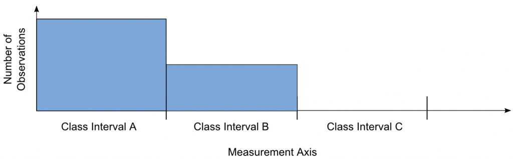 Histograms - The K Guy